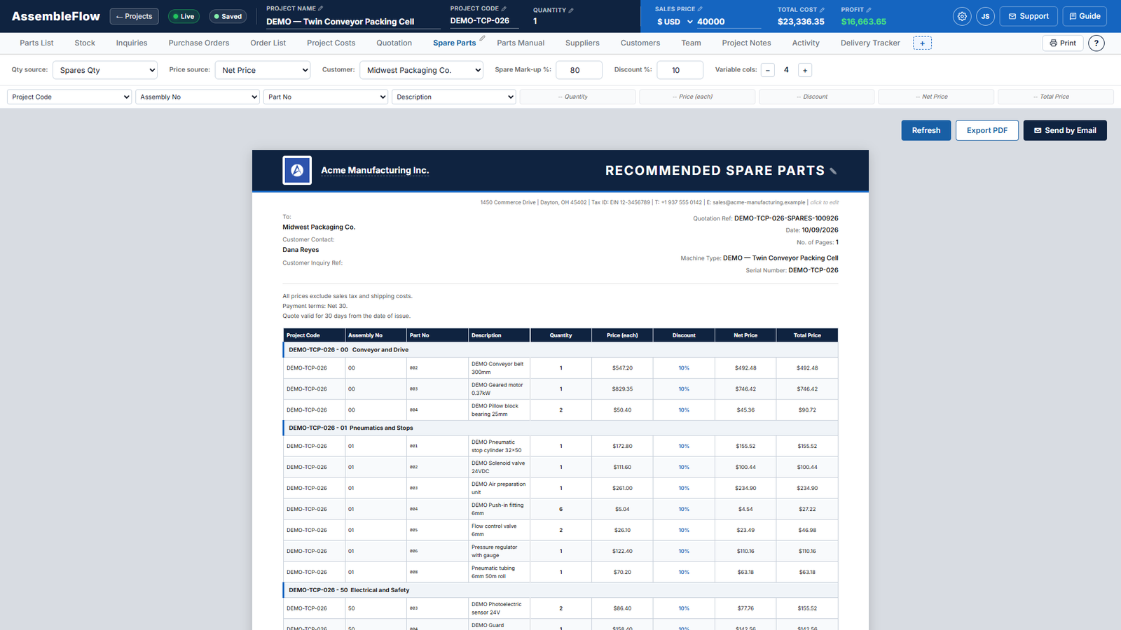 Recommended spare parts quotation generated by AssembleFlow, grouped by assembly with prices